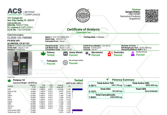Certificate of Analysis for 4000mg Full Spectrum CBD Tincture